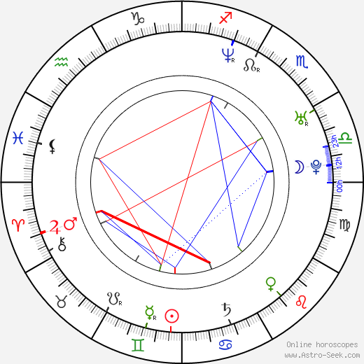 Willi Herren birth chart, Willi Herren astro natal horoscope, astrology