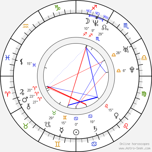 Yuka Itaya birth chart, biography, wikipedia 2023, 2024