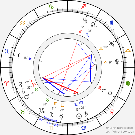 50 Cent Birth Chart