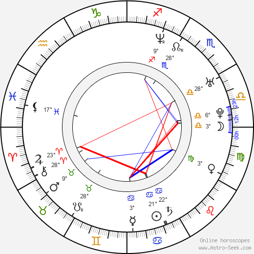 Aaron Gainer birth chart, biography, wikipedia 2024, 2025