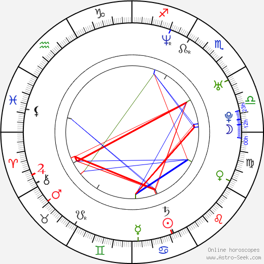 Aaron Gainer birth chart, Aaron Gainer astro natal horoscope, astrology