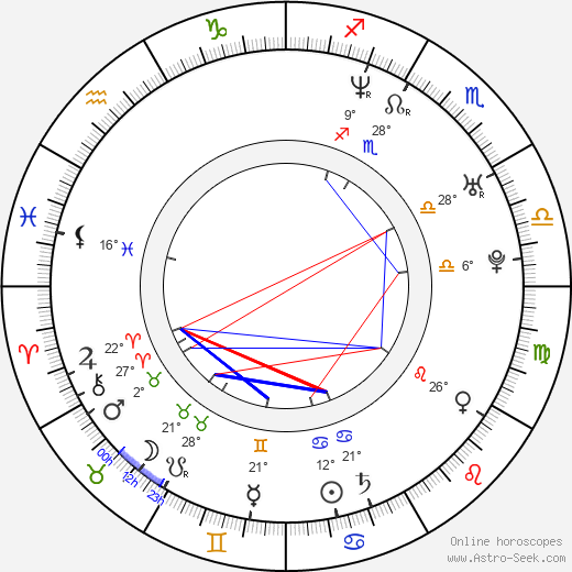 Ai Sugijama birth chart, biography, wikipedia 2023, 2024