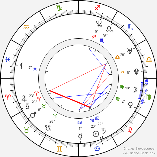 Alan Kelly birth chart, biography, wikipedia 2023, 2024