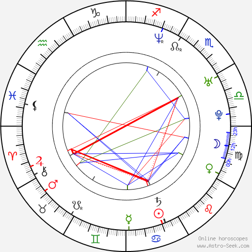 Alan Kelly birth chart, Alan Kelly astro natal horoscope, astrology