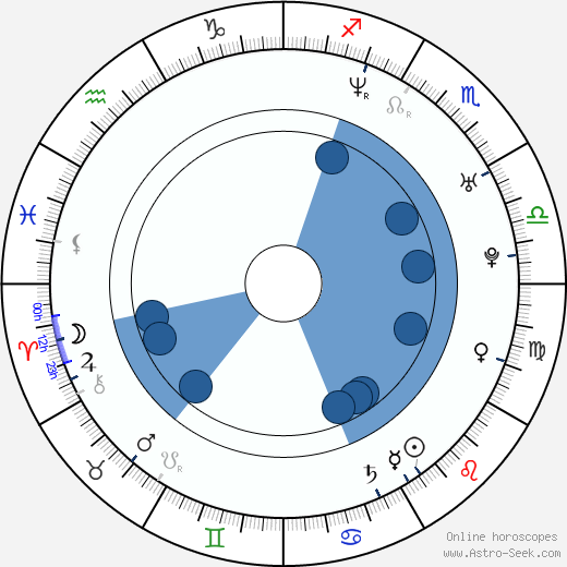 Alessandro Aronadio wikipedia, horoscope, astrology, instagram