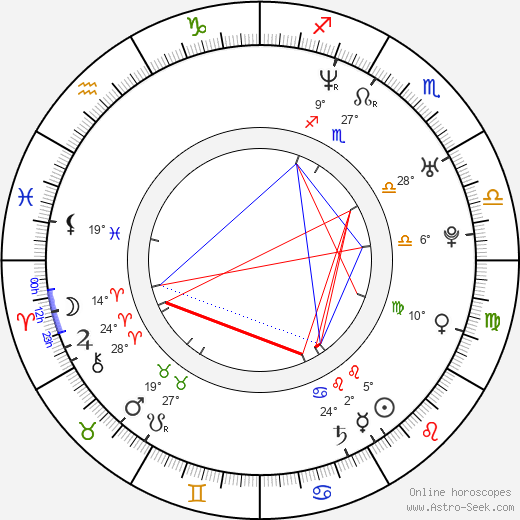 Alessandro Aronadio birth chart, biography, wikipedia 2023, 2024