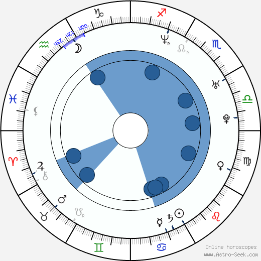 Alessio Tacchinardi horoscope, astrology, sign, zodiac, date of birth, instagram