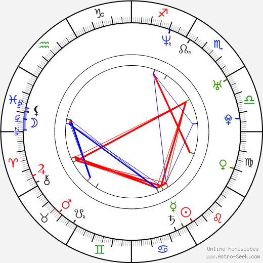 Alex Rodriguez birth chart, Alex Rodriguez astro natal horoscope, astrology