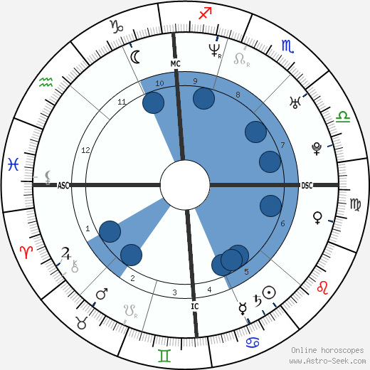 Alfredo Rota wikipedia, horoscope, astrology, instagram