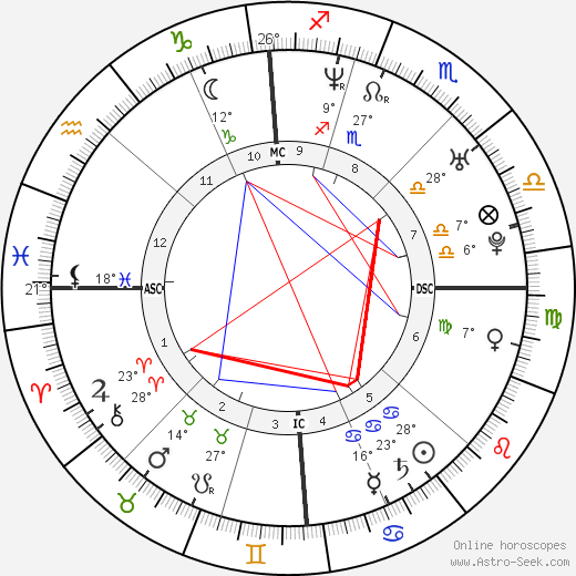 Alfredo Rota birth chart, biography, wikipedia 2024, 2025