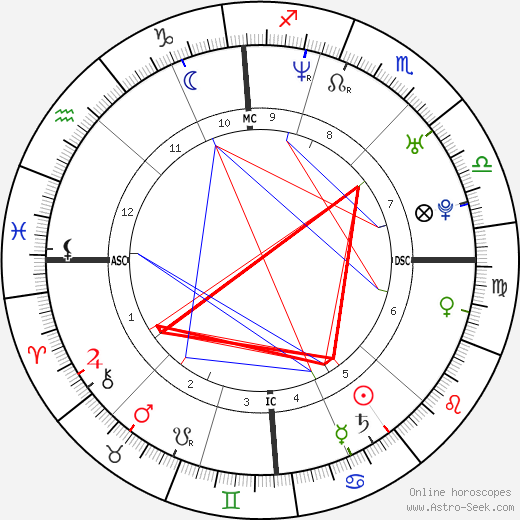 Alfredo Rota birth chart, Alfredo Rota astro natal horoscope, astrology