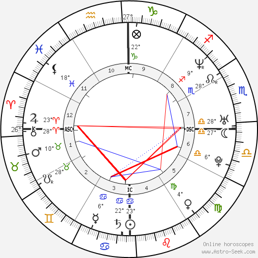 Ana Paula Arósio birth chart, biography, wikipedia 2023, 2024