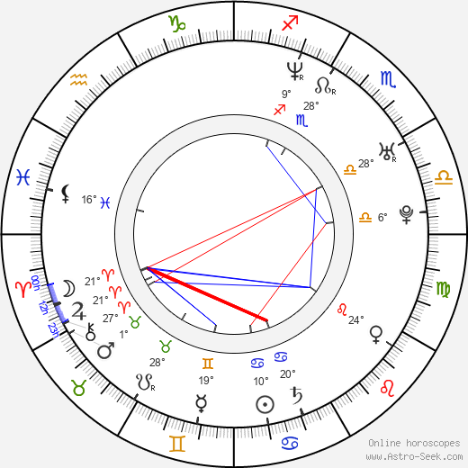 Andrew Sipes birth chart, biography, wikipedia 2023, 2024