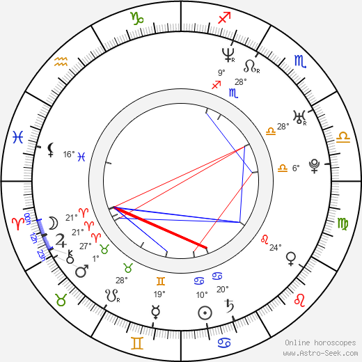 Andrew Sipes birth chart, biography, wikipedia 2024, 2025