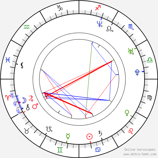 Andrew Sipes birth chart, Andrew Sipes astro natal horoscope, astrology