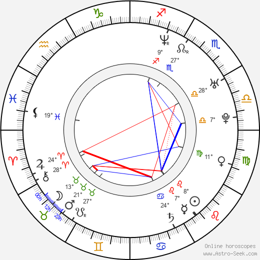 Annie Parisse birth chart, biography, wikipedia 2023, 2024