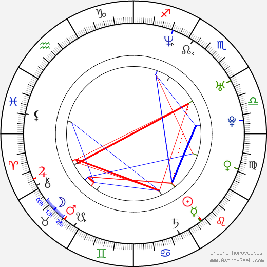 Annie Parisse birth chart, Annie Parisse astro natal horoscope, astrology