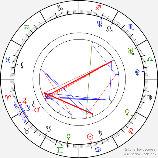 Barbara Snellenburg birth chart, Barbara Snellenburg astro natal horoscope, astrology