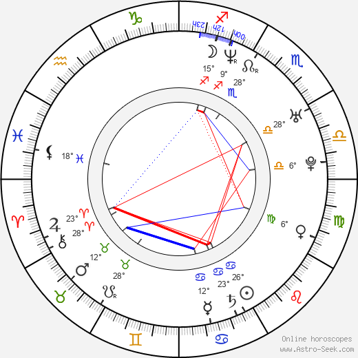 Becky Boxer birth chart, biography, wikipedia 2024, 2025