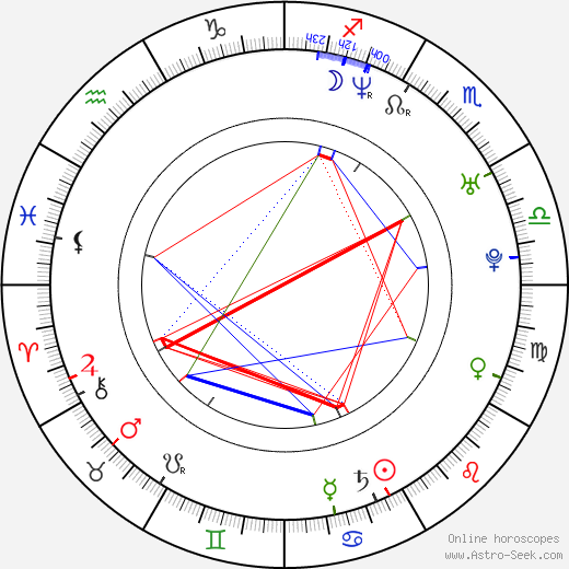 Becky Boxer birth chart, Becky Boxer astro natal horoscope, astrology