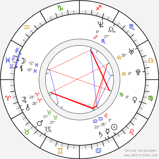 Ben Cotton birth chart, biography, wikipedia 2024, 2025