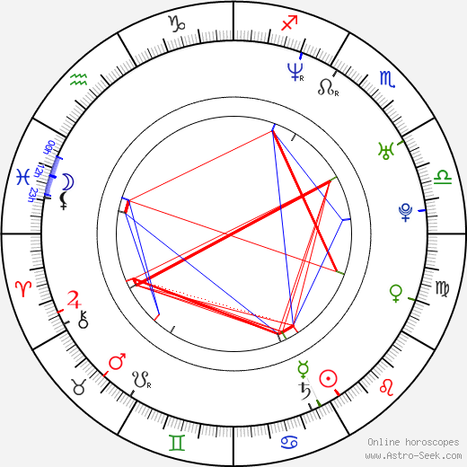 Ben Cotton birth chart, Ben Cotton astro natal horoscope, astrology