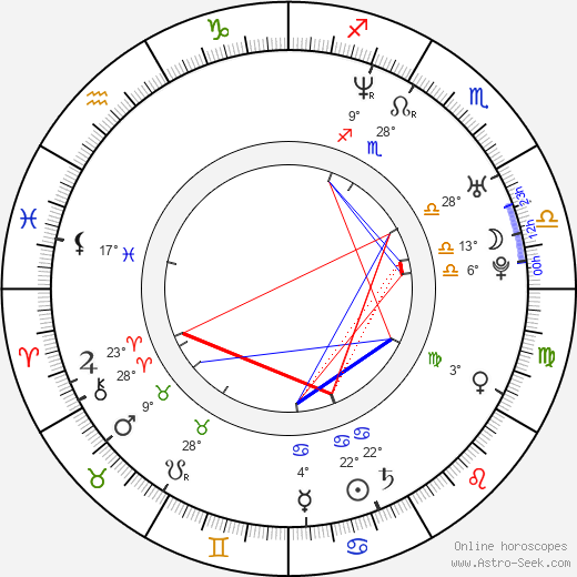 Ben Pepper birth chart, biography, wikipedia 2024, 2025