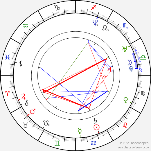 Ben Pepper birth chart, Ben Pepper astro natal horoscope, astrology