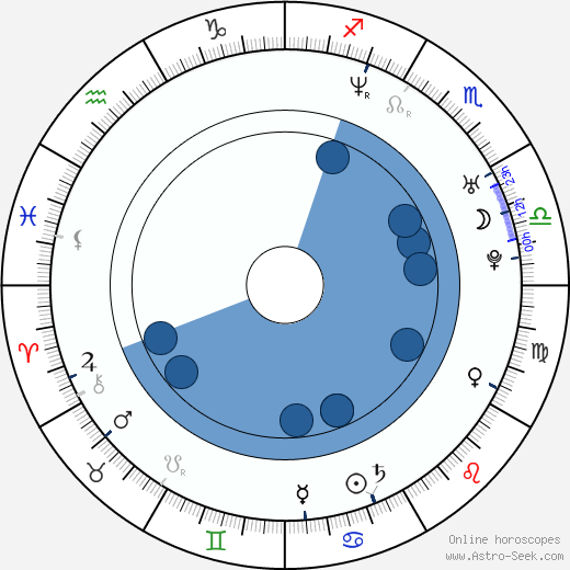 Benjamin Jay Davis Oroscopo, astrologia, Segno, zodiac, Data di nascita, instagram