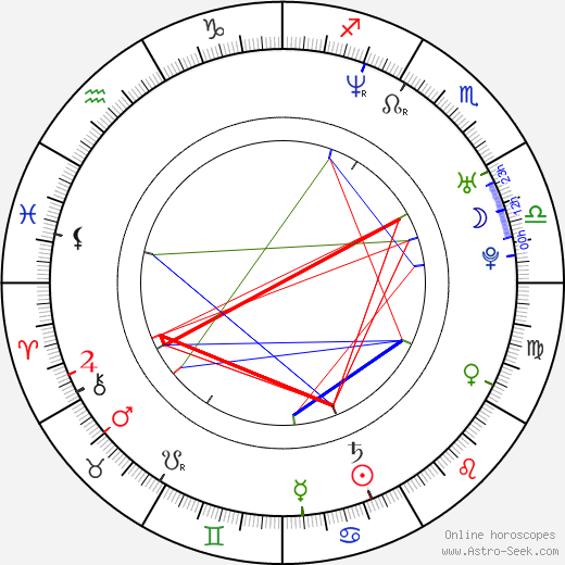 Benjamin Jay Davis birth chart, Benjamin Jay Davis astro natal horoscope, astrology