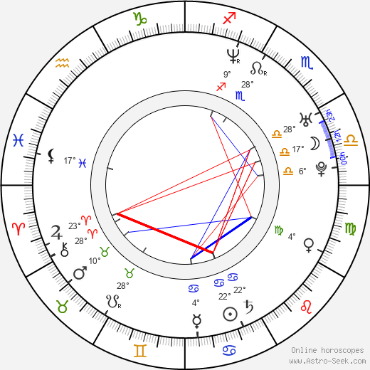 Bernardo Mendonça birth chart, biography, wikipedia 2024, 2025