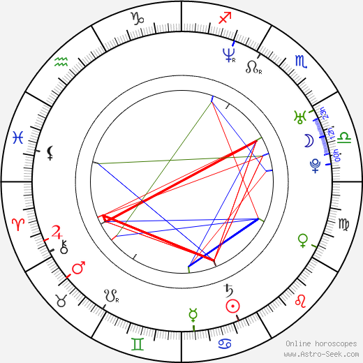 Bernardo Mendonça birth chart, Bernardo Mendonça astro natal horoscope, astrology