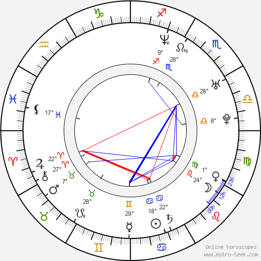 Bridgette Andersen birth chart, biography, wikipedia 2024, 2025