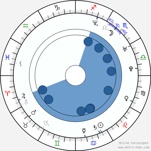 Carey Hart Birth Chart