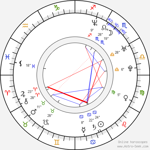Carey Hart birth chart, biography, wikipedia 2024, 2025
