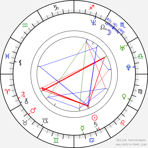 Carey Hart Birth Chart