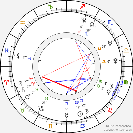 Carolina Kasting birth chart, biography, wikipedia 2024, 2025