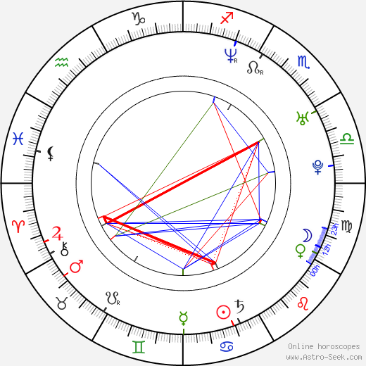 Carolina Kasting birth chart, Carolina Kasting astro natal horoscope, astrology