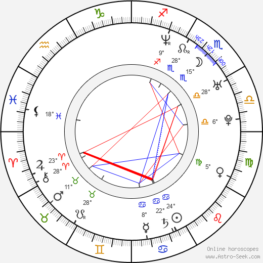 Cécile De France birth chart, biography, wikipedia 2023, 2024