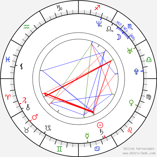 Cécile De France birth chart, Cécile De France astro natal horoscope, astrology