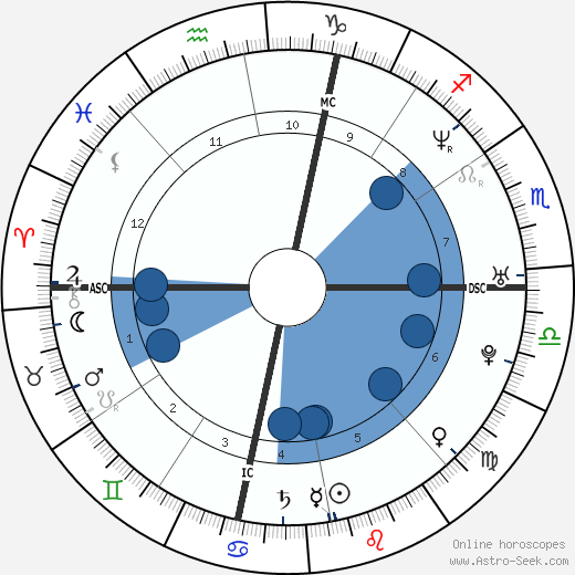 Charles Jaynes wikipedia, horoscope, astrology, instagram