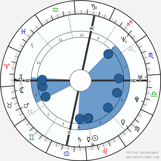 Charles Jaynes wikipedia, biography, birth chart, instagram Charles Jaynes wikipedia, horoscope, astrology, instagram