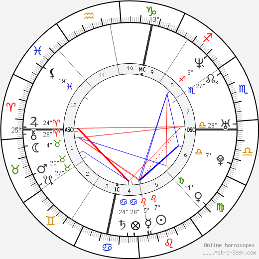 Charles Jaynes birth chart, biography, wikipedia 2024, 2025