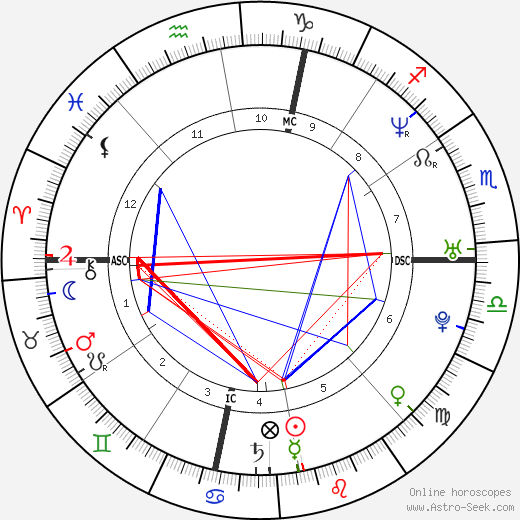 Charles Jaynes birth chart, Charles Jaynes astro natal horoscope, astrology