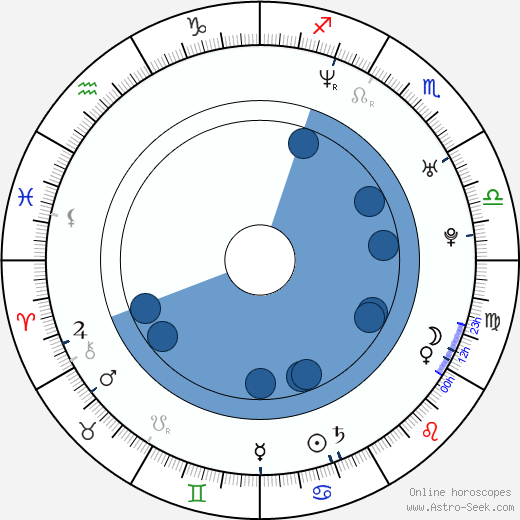 Cheyenne Jackson Oroscopo, astrologia, Segno, zodiac, Data di nascita, instagram