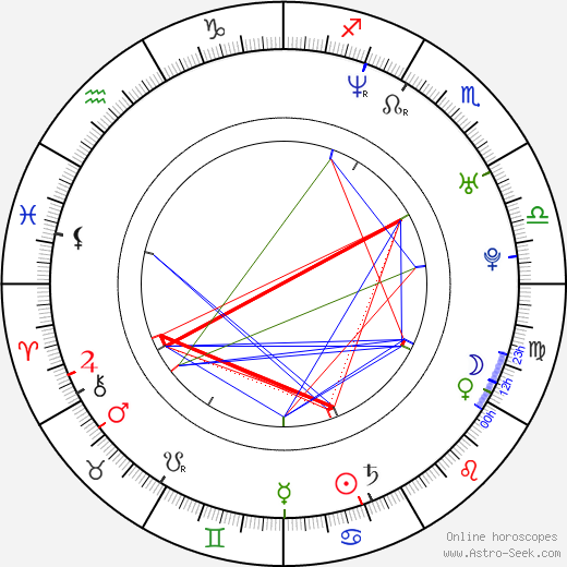 Cheyenne Jackson birth chart, Cheyenne Jackson astro natal horoscope, astrology