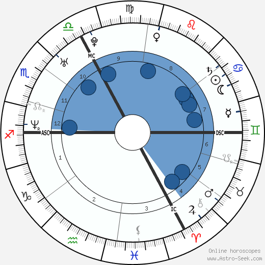 Claire Keim wikipedia, biography, birth chart, instagram Claire Keim wikipedia, horoscope, astrology, instagram