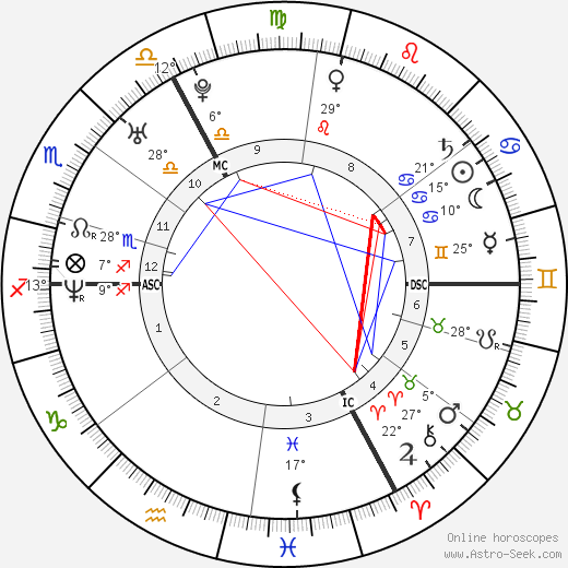 Claire Keim birth chart, biography, wikipedia 2024, 2025