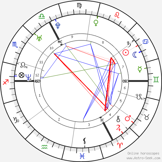 Claire Keim birth chart, Claire Keim astro natal horoscope, astrology