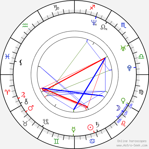 Daisy Donovan birth chart, Daisy Donovan astro natal horoscope, astrology
